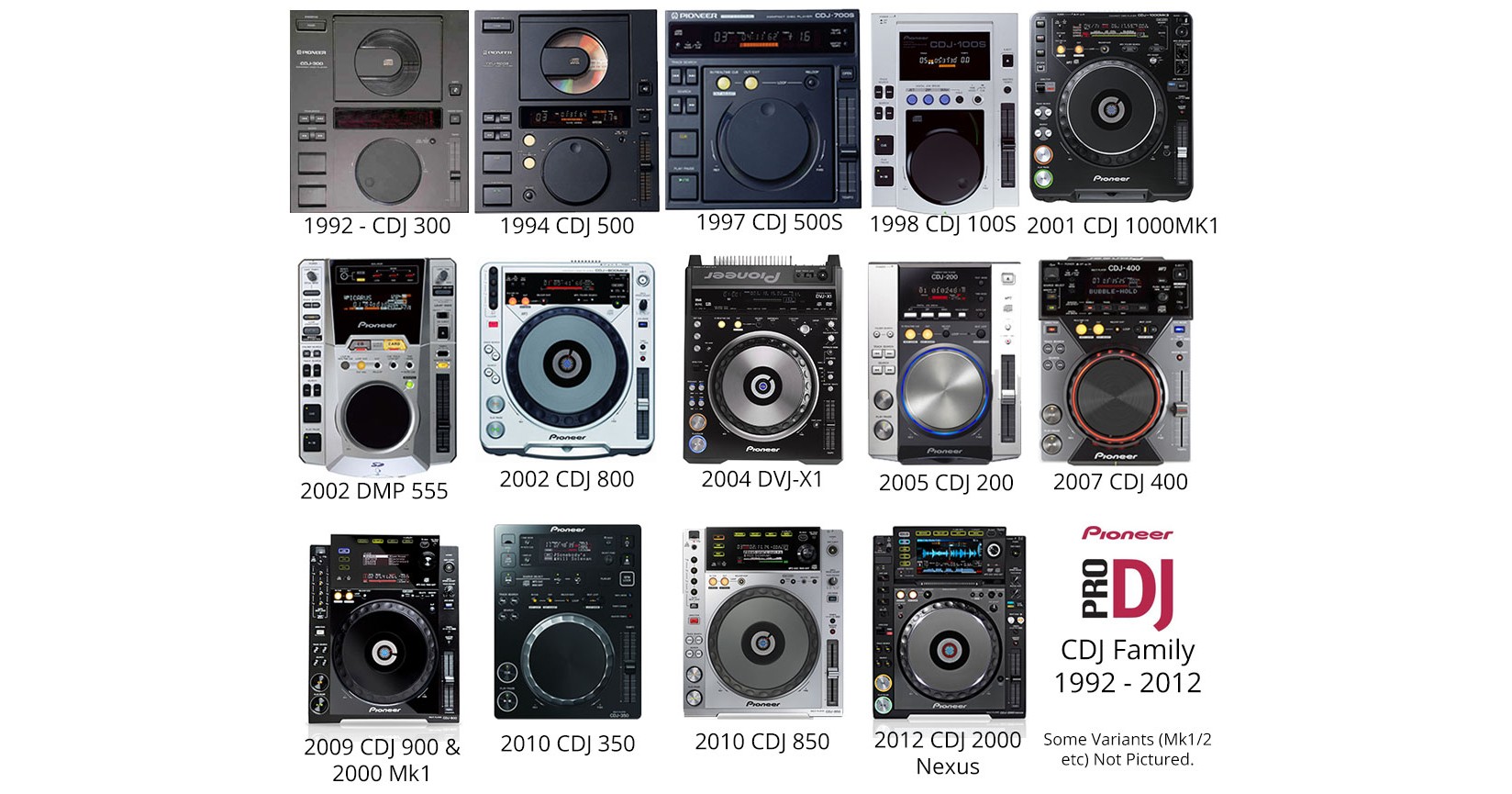 History of the Pioneer CDJ (DJ CD Decks) & “Forgotten Child”, the DMP-555